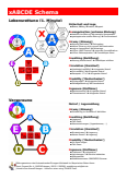 Grafik, Andreas THUMSER, 2026, CC-BY-SA