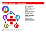 Grafik, Andreas THUMSER, 2026, CC-BY-SA